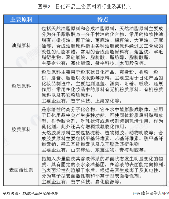 米乐2018年日用化学品行业市场产业链与发展趋势 线上销售规模不断提升【组图】(图2)
