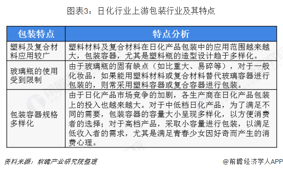 米乐2018年日用化学品行业市场产业链与发展趋势 线上销售规模不断提升【组图】(图3)