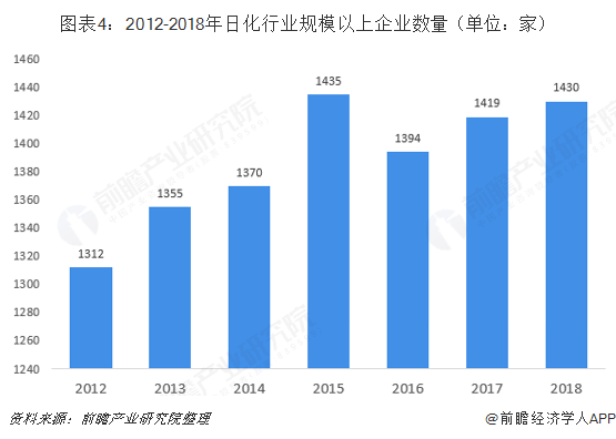 米乐2018年日用化学品行业市场产业链与发展趋势 线上销售规模不断提升【组图】(图4)