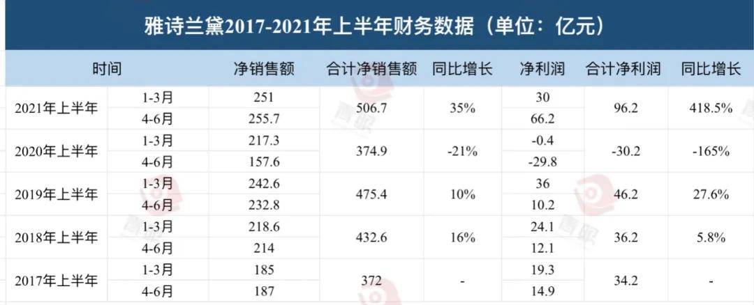 最新！全球化米乐妆品十强出炉(图2)
