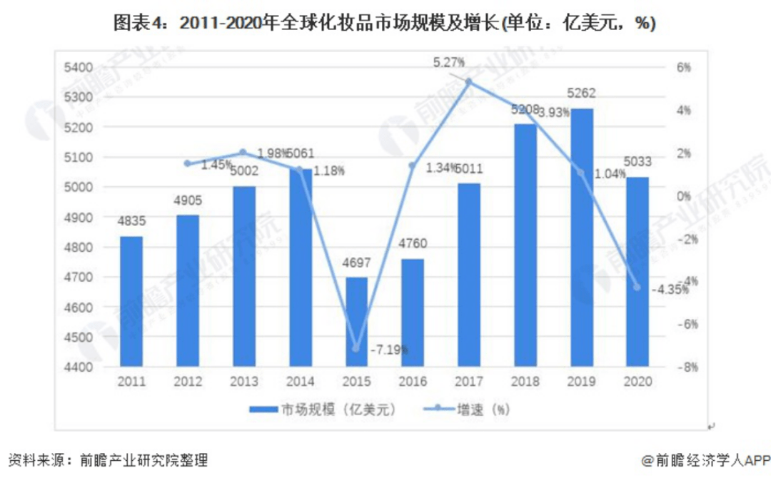 最新！全球化米乐妆品十强出炉(图4)