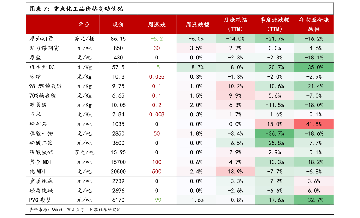米乐化工企业名录（日用化工）(图4)