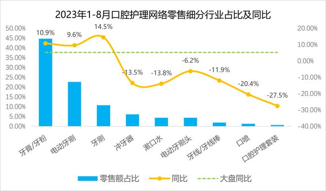 米乐官方网站化妆品零售额回升2批次净含量不合格李佳琦引发热议美周热点(图2)