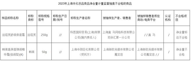 米乐官方网站化妆品零售额回升2批次净含量不合格李佳琦引发热议美周热点(图5)