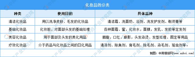 2022米乐年中国化妆品行业市场前景及投资研究预测报告(图1)