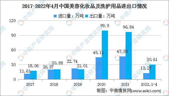2022米乐年中国化妆品行业市场前景及投资研究预测报告(图4)