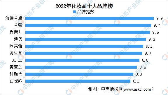 2022米乐年中国化妆品行业市场前景及投资研究预测报告(图5)