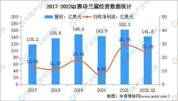 2022米乐年中国化妆品行业市场前景及投资研究预测报告(图8)