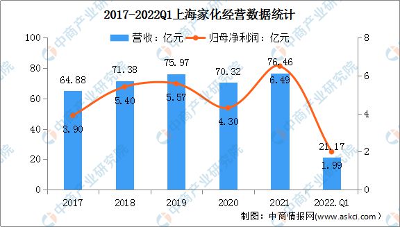 2022米乐年中国化妆品行业市场前景及投资研究预测报告(图9)