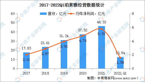 2022米乐年中国化妆品行业市场前景及投资研究预测报告(图10)