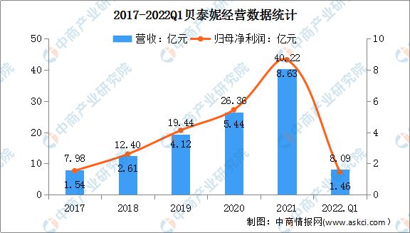 2022米乐年中国化妆品行业市场前景及投资研究预测报告(图11)