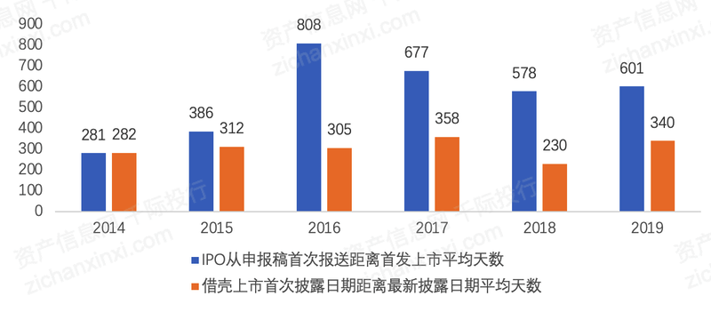 20米乐官方网站22年借壳上市研究报告(图8)