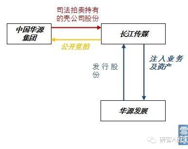20米乐官方网站22年借壳上市研究报告(图11)