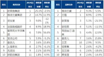米乐国际化妆品排名前十名 品牌(图1)
