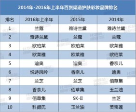 米乐国际化妆品排名前十名 品牌(图2)