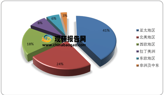2021年中国化妆品行业分析报告-行业规模现状与米乐发展趋势研究(图3)