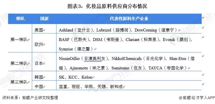 米乐官方网站2021年中国化妆品产业链发展全景分析 线上销售发展迅速(图3)