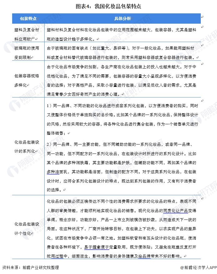 米乐官方网站2021年中国化妆品产业链发展全景分析 线上销售发展迅速(图4)
