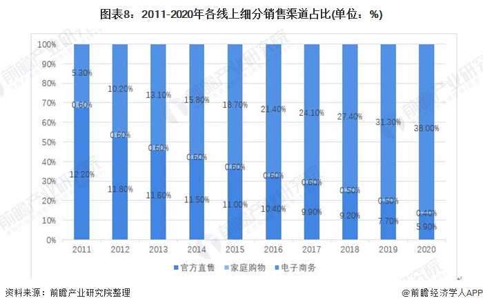 米乐官方网站2021年中国化妆品产业链发展全景分析 线上销售发展迅速(图8)
