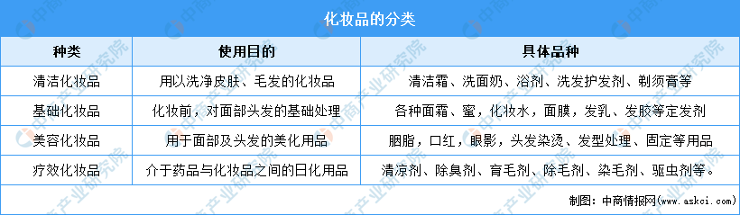 年度总结：2021年中国化妆品市场回顾及2022年发展趋势预测分析米乐(图1)