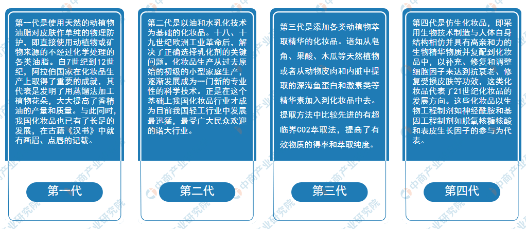 年度总结：2021年中国化妆品市场回顾及2022年发展趋势预测分析米乐(图2)