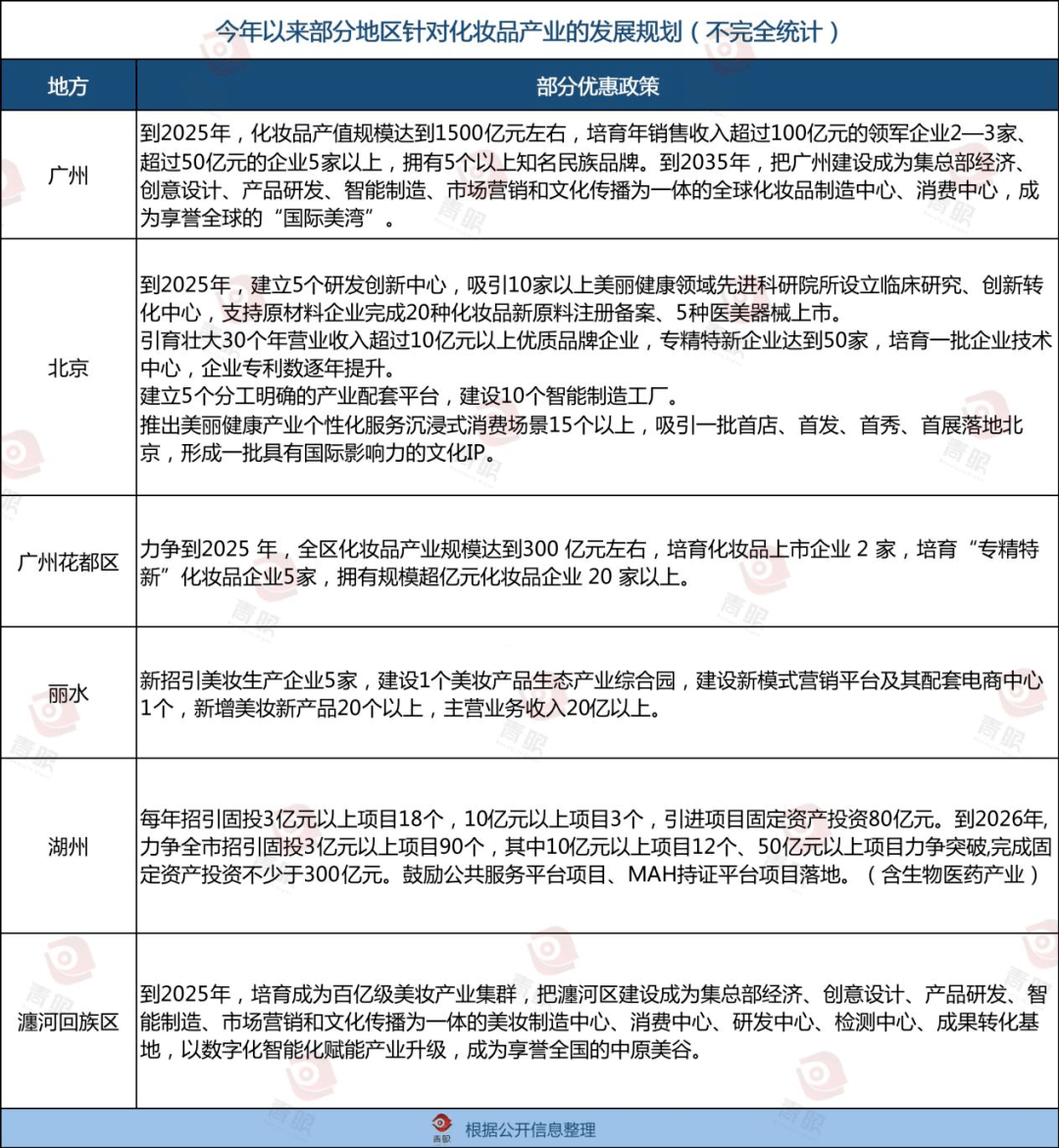 米乐它们都在抢化妆品公司！(图2)