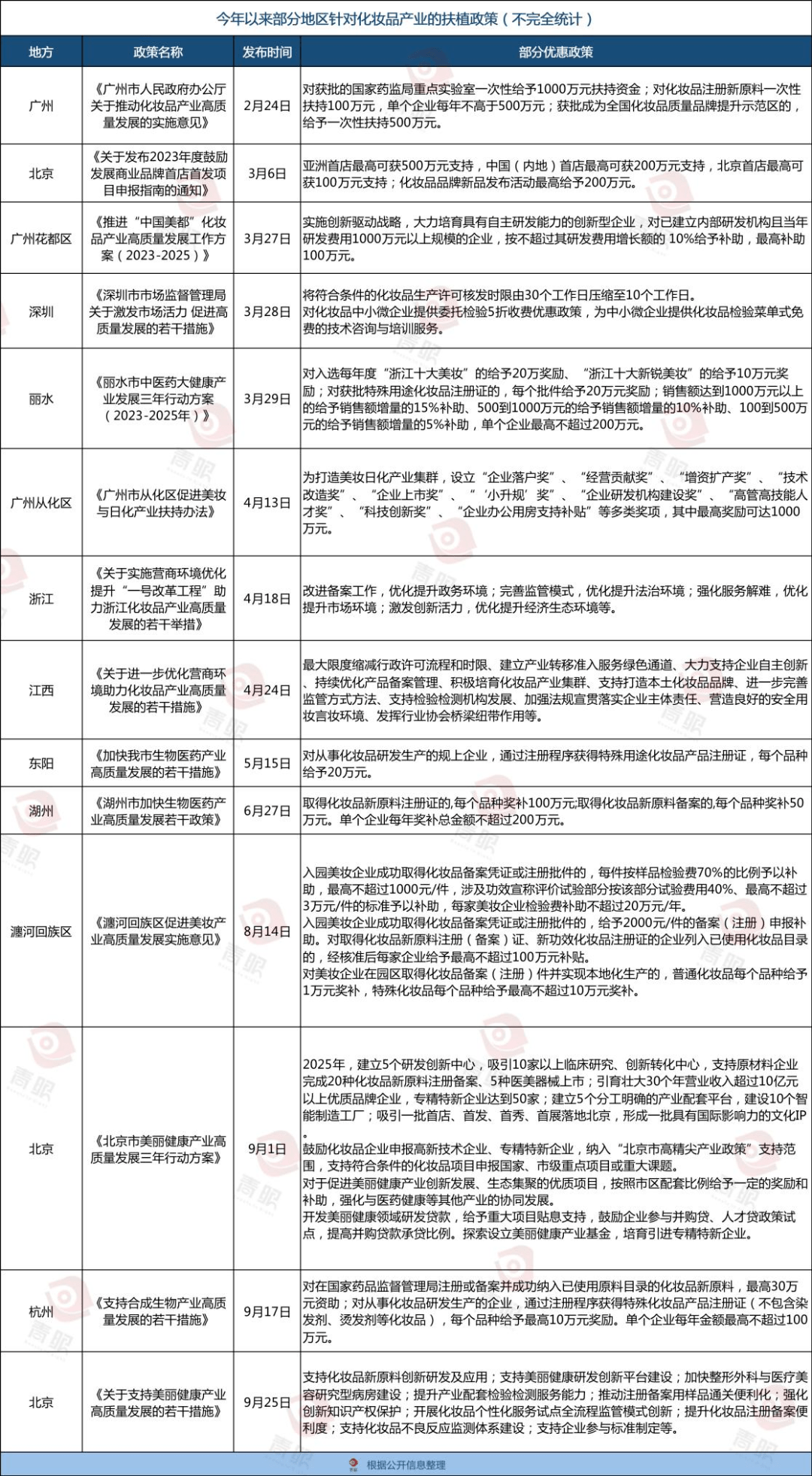 米乐它们都在抢化妆品公司！(图1)