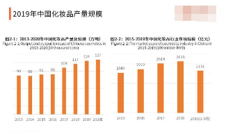 米乐化妆品行业趋势分析(图1)