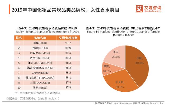 米乐化妆品行业趋势分析(图3)