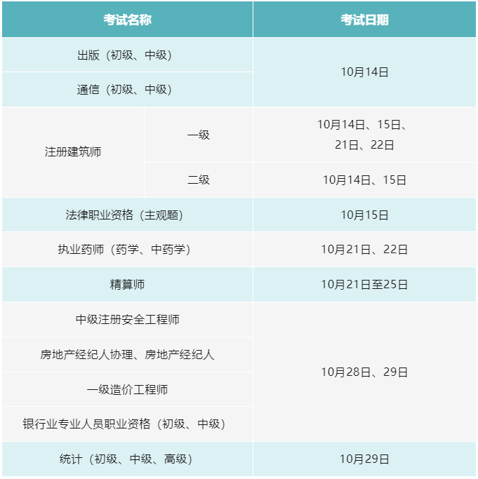米乐假期返程这些事项要注意、10月这些考试别错过……本周提醒来了！(图1)