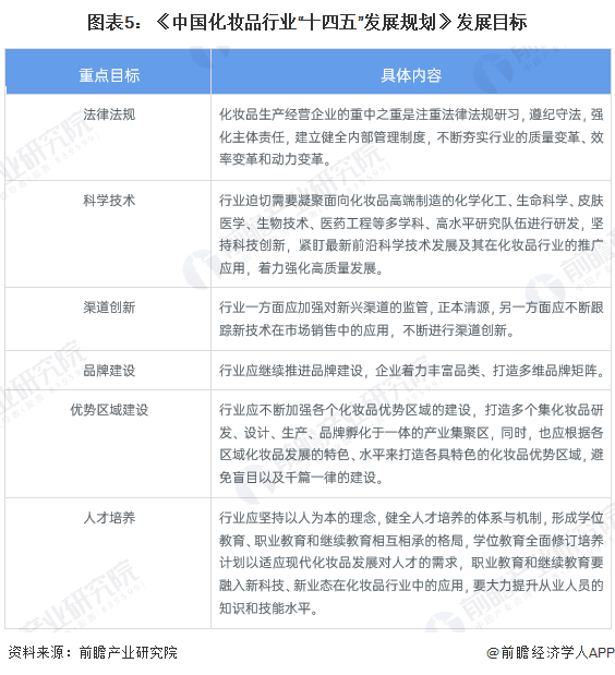 重磅！2024年中国及31省市面膜行业政策汇总及解读（全） 行业监管趋严(图2)