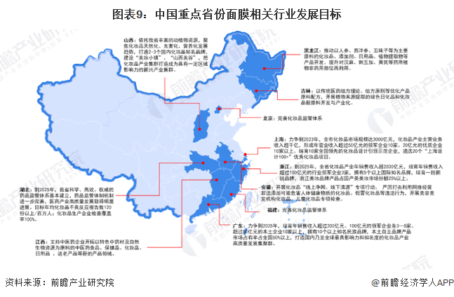 重磅！2024年中国及31省市面膜行业政策汇总及解读（全） 行业监管趋严(图3)