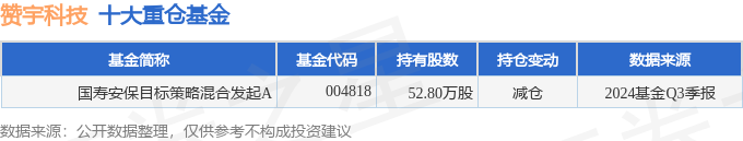 m6米乐赞宇科技（002637）2024年三季报简析：营收净利润同比双双增长公司应收账款体量较大(图2)