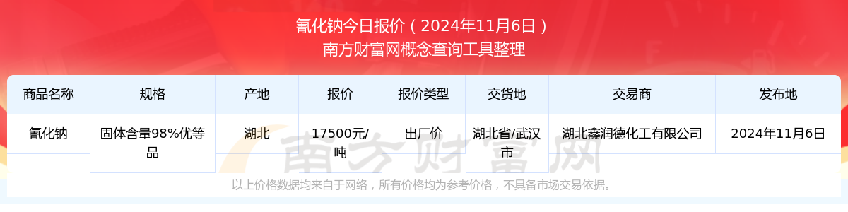 今日价格行情：2024年11月6日出厂价报价(图1)