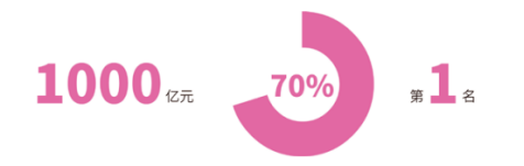 【南方网】2024广州化妆品产业白皮书重磅发布m6米乐(图1)