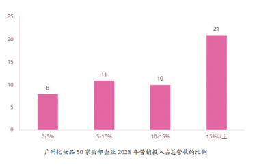 【南方网】2024广州化妆品产业白皮书重磅发布m6米乐(图2)