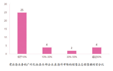 【南方网】2024广州化妆品产业白皮书重磅发布m6米乐(图3)
